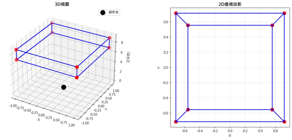 perspective_basic_free