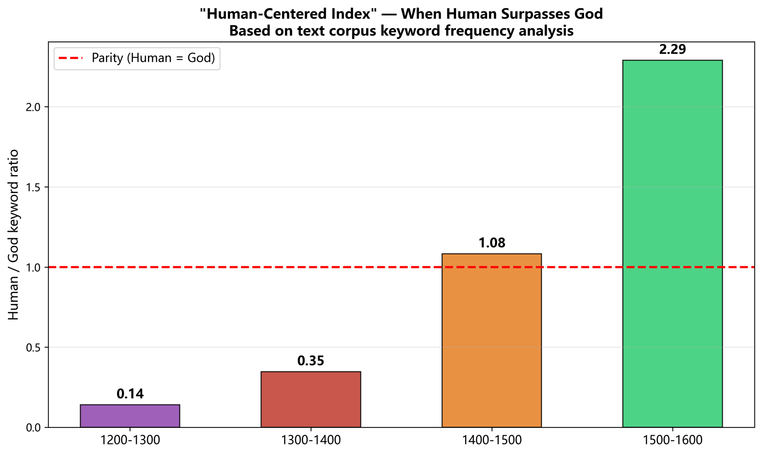 圖：02 Human Centered Index