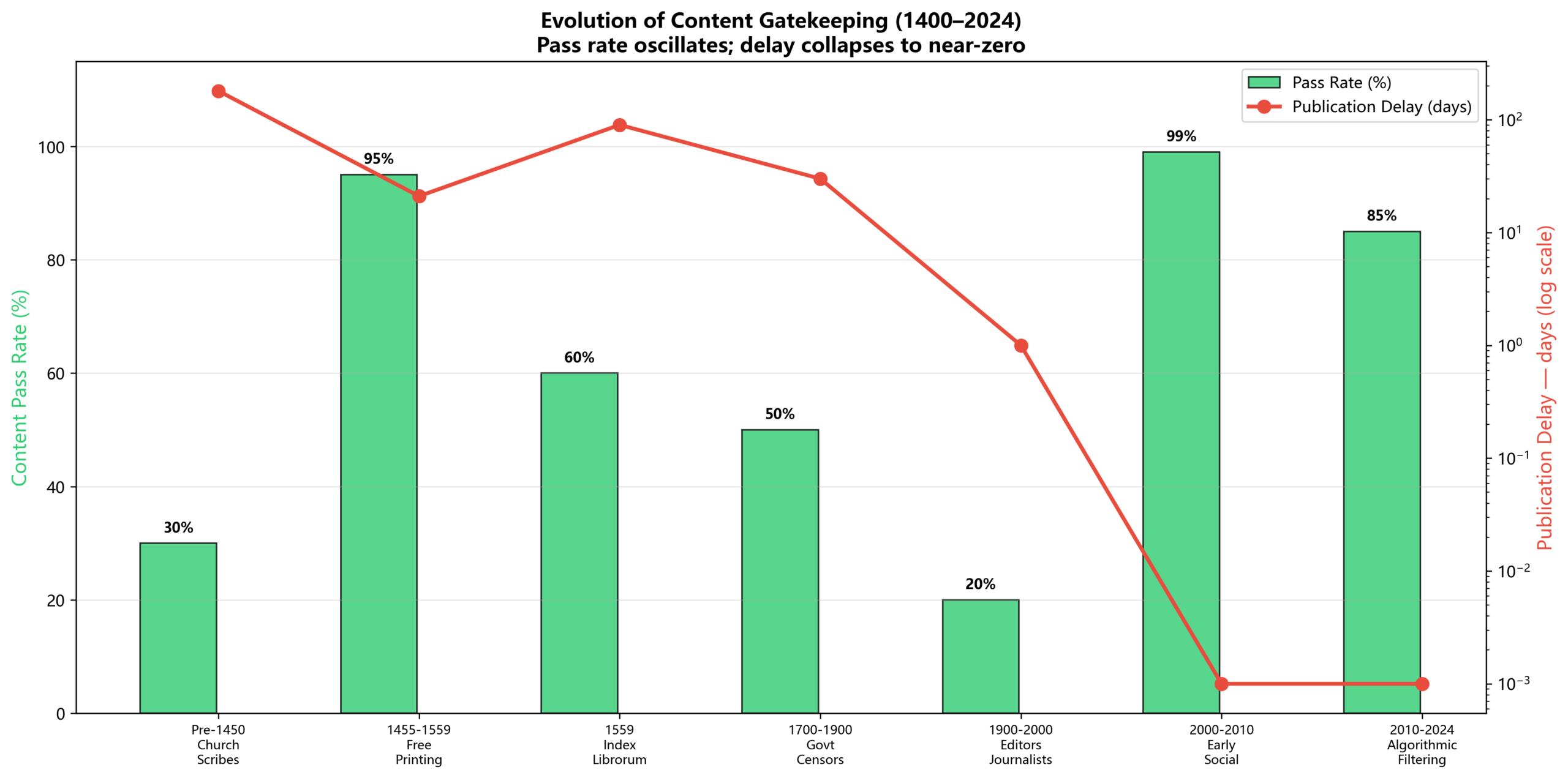 圖：04 Content Filtering Evolution