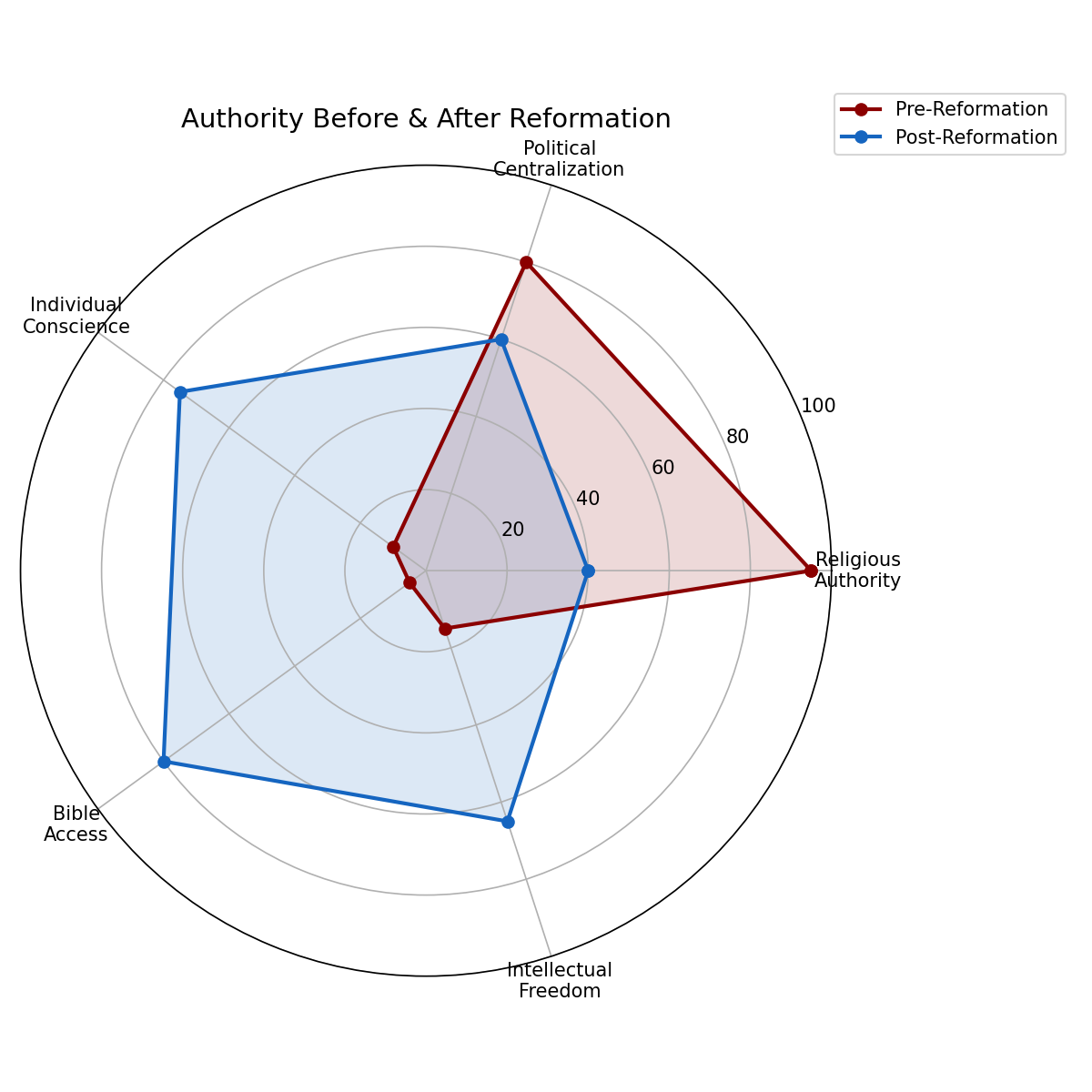 圖：Authority Radar