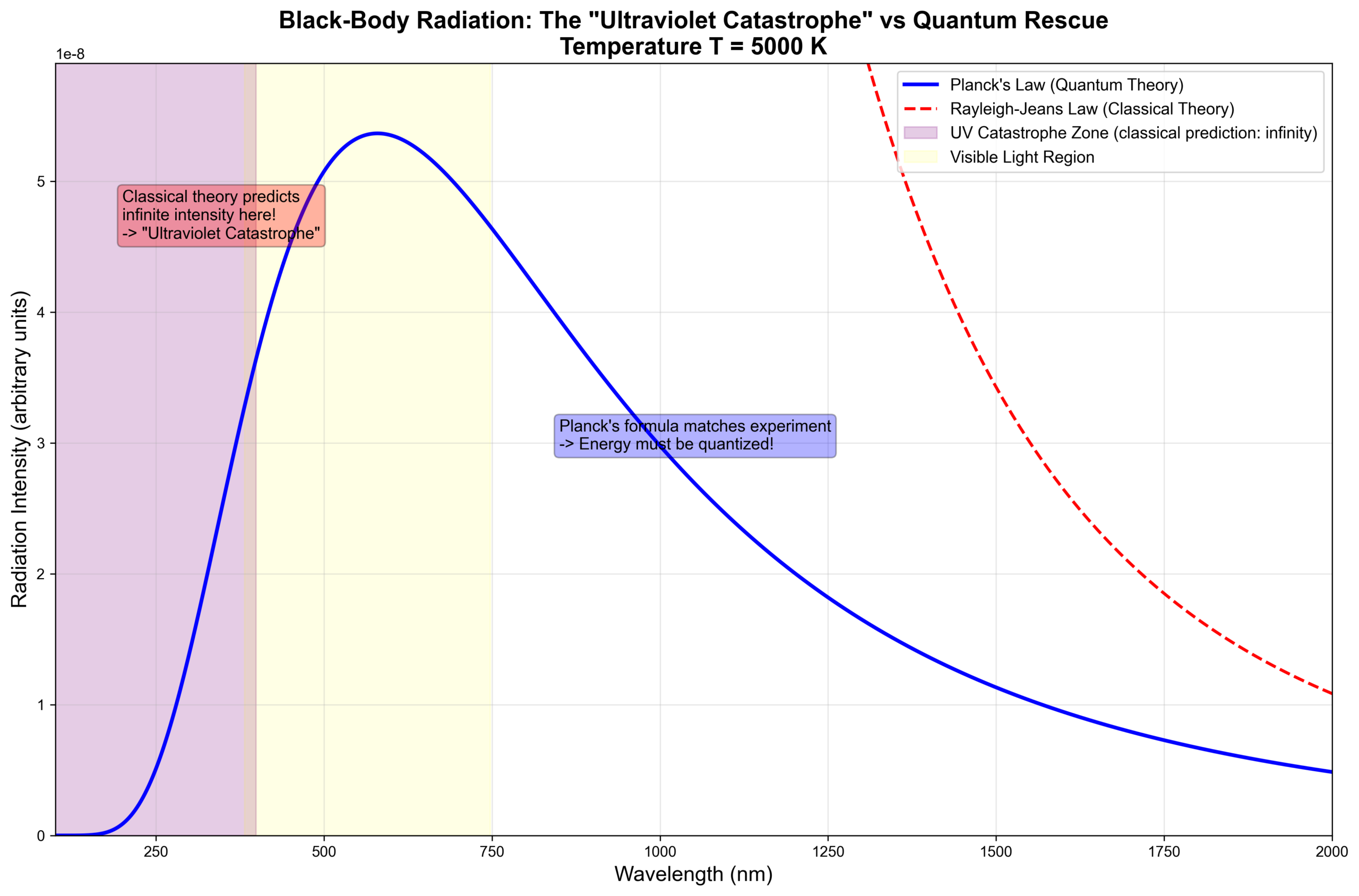 圖：Blackbody Radiation