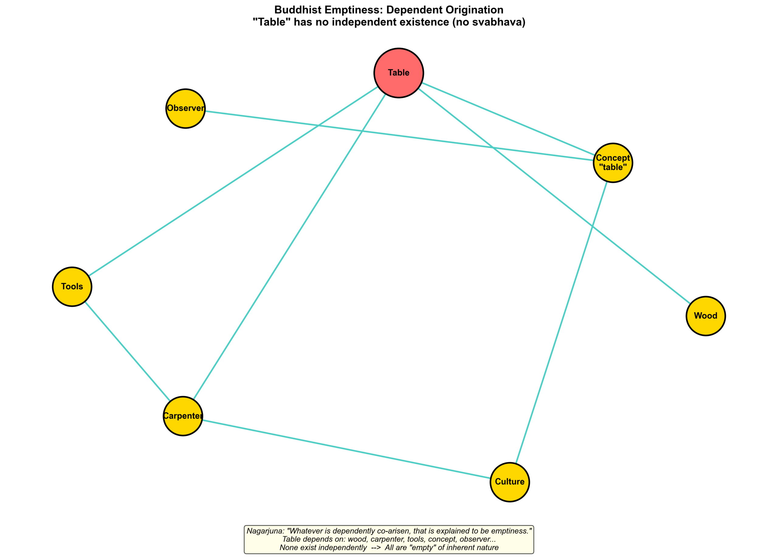図:Emptiness Network