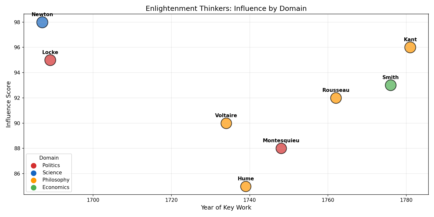 圖：Enlightenment Thinkers