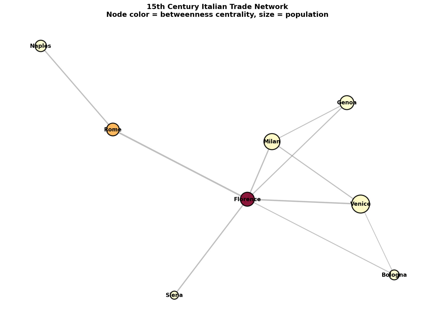 圖：Florence Network Basic