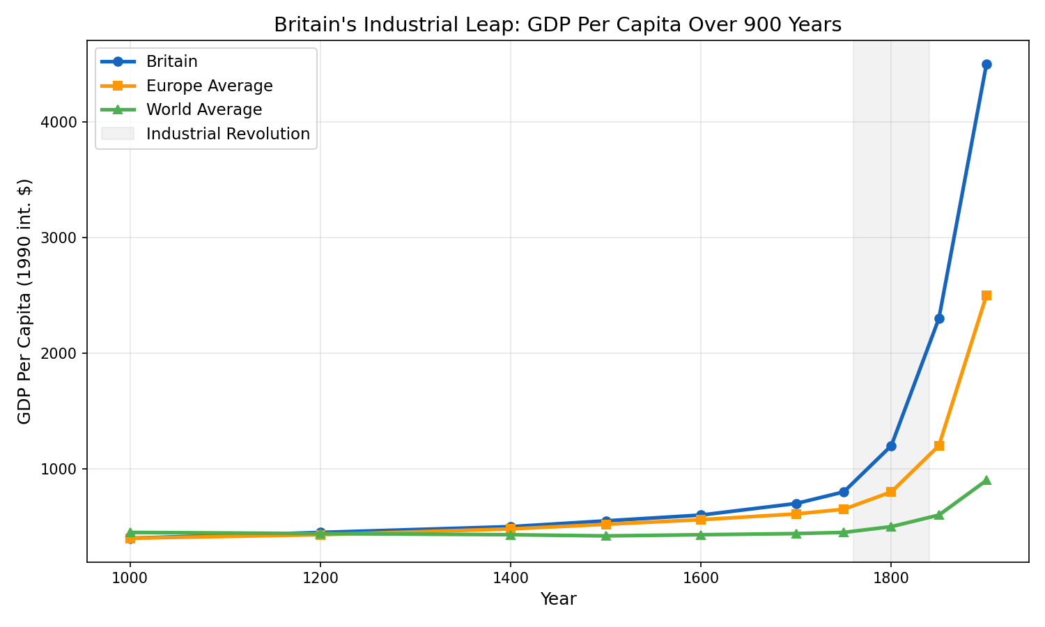 圖：Gdp Hockey Stick