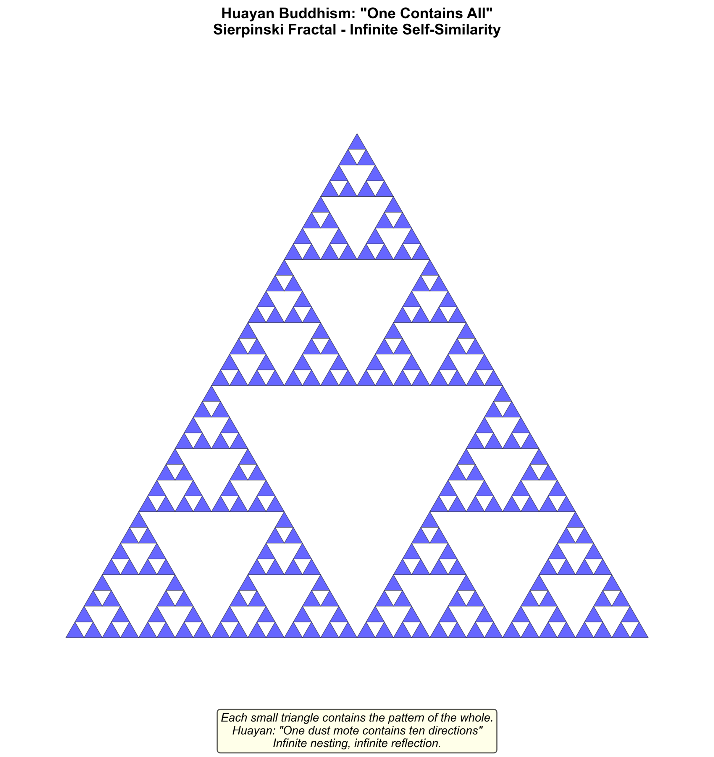Figure: Huayan Fractal