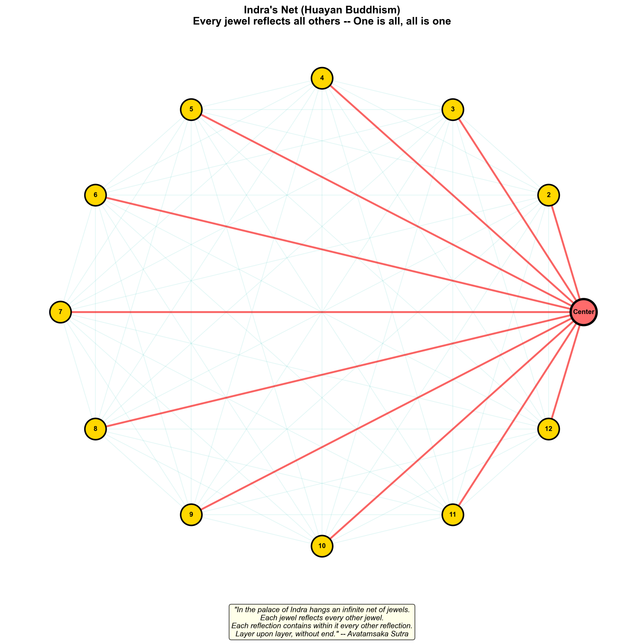 圖：Indras Net Network