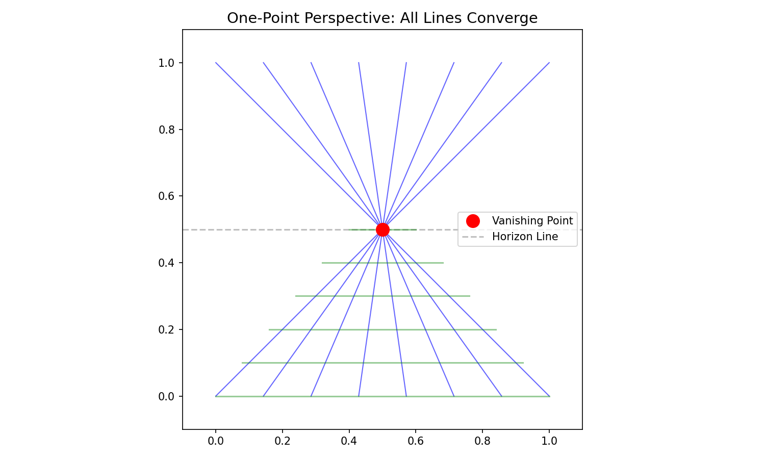 圖：One Point Perspective