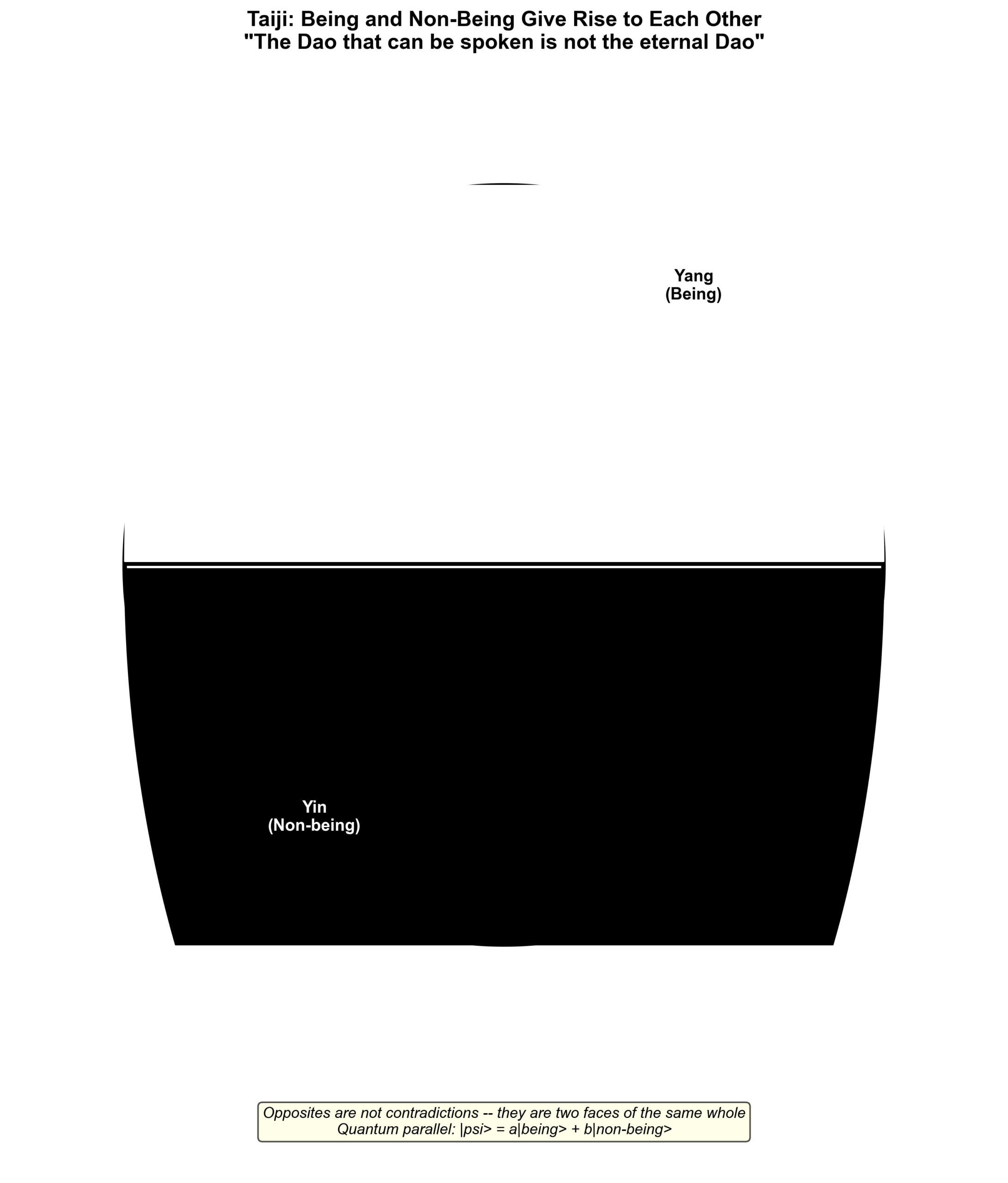 圖：Taiji You Wu Basic