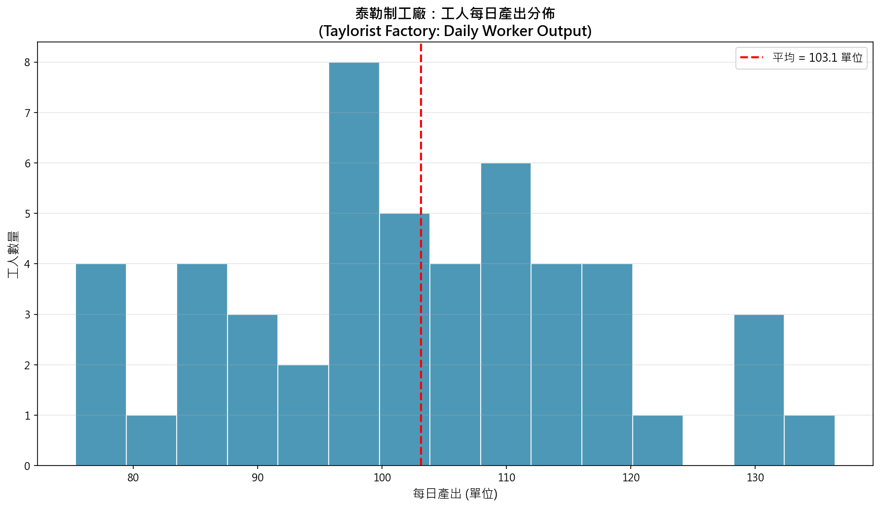 圖：Taylor Worker Output