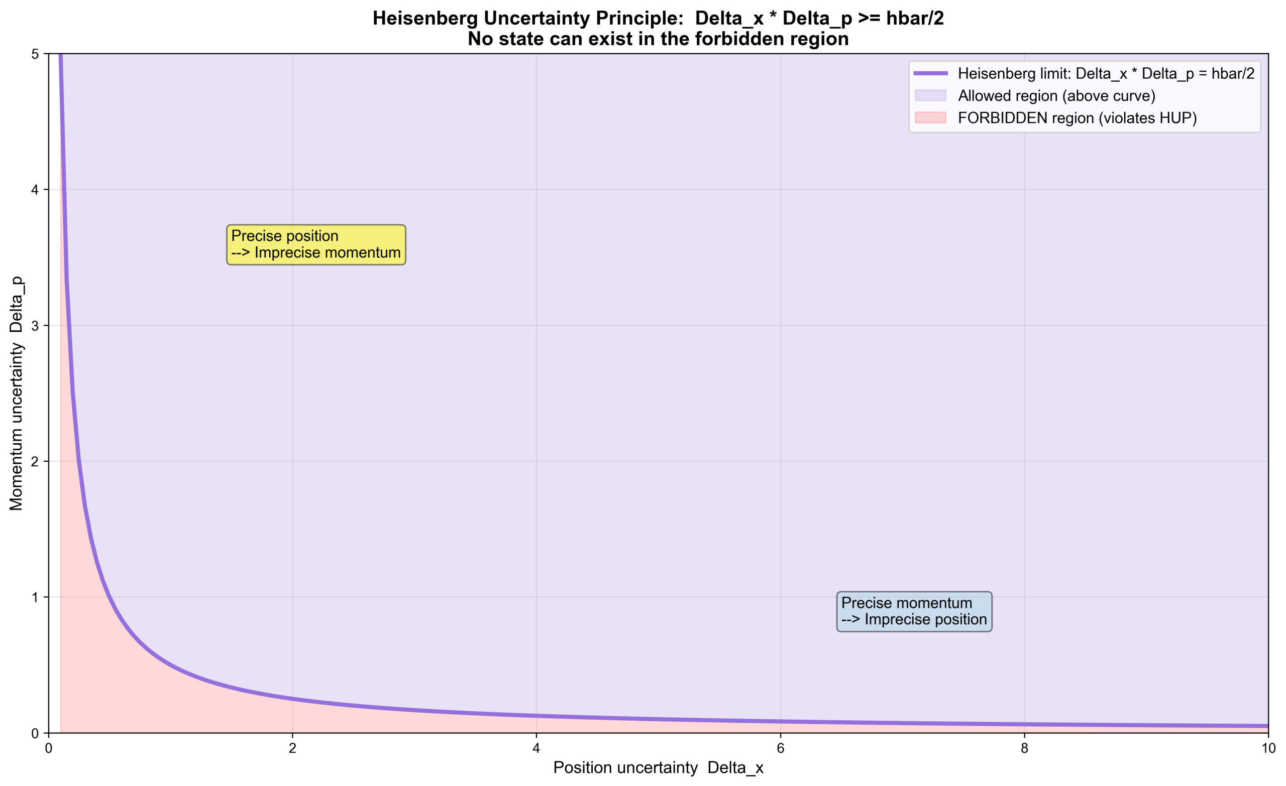 図:Uncertainty Tradeoff