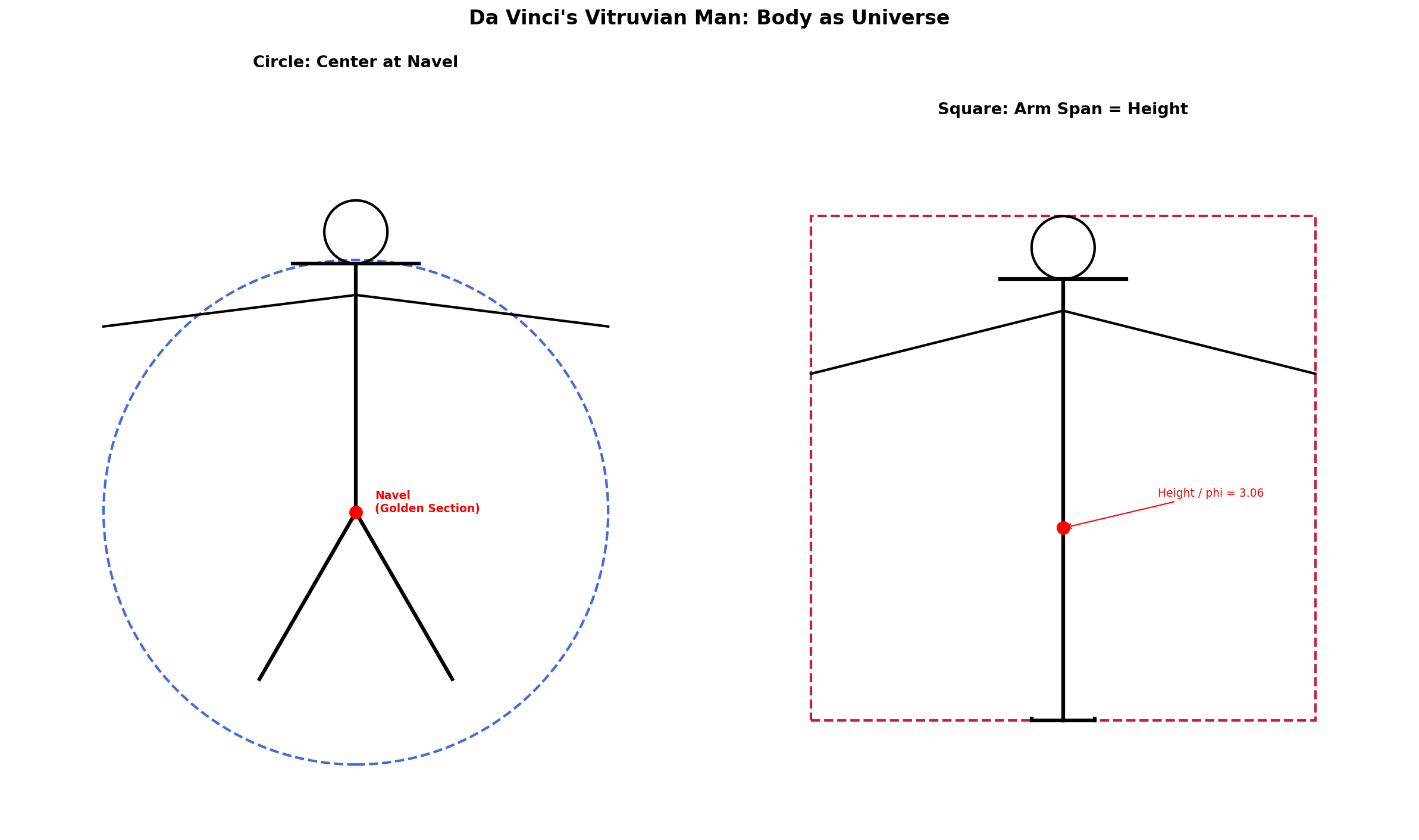 圖:Vitruvian Man Basic