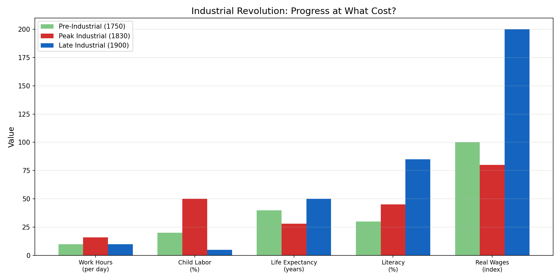 圖：Working Conditions